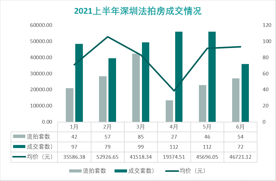 2021年上半年深圳經(jīng)濟(jì)運行情況